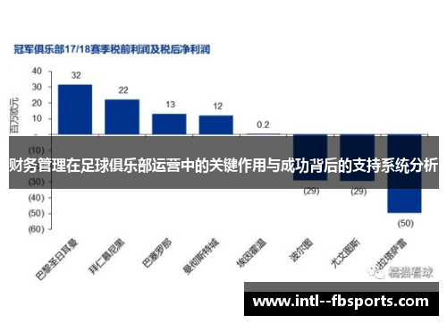 财务管理在足球俱乐部运营中的关键作用与成功背后的支持系统分析