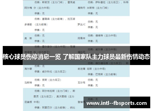 核心球员伤停消息一览 了解国家队主力球员最新伤情动态