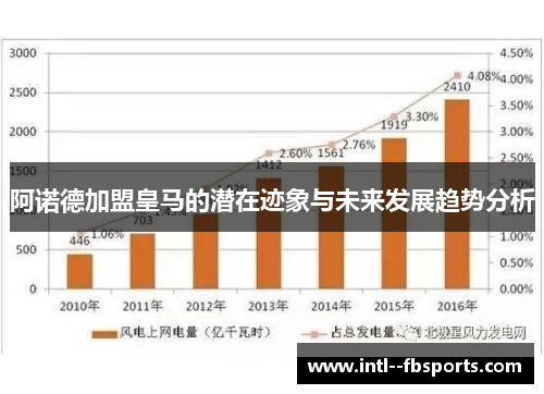 阿诺德加盟皇马的潜在迹象与未来发展趋势分析 阿诺德加盟皇马的潜在迹象与未来发展趋势分析
