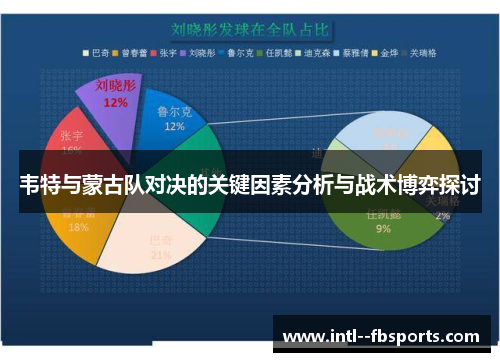 韦特与蒙古队对决的关键因素分析与战术博弈探讨 韦特与蒙古队对决的关键因素分析与战术博弈探讨