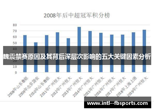 魏震禁赛原因及其背后深层次影响的五大关键因素分析 魏震禁赛原因及其背后深层次影响的五大关键因素分析