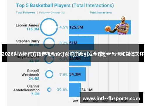 2026世界杯官方指定机票预订系统崩溃引发全球粉丝恐慌和媒体关注 2026世界杯官方指定机票预订系统崩溃引发全球粉丝恐慌和媒体关注