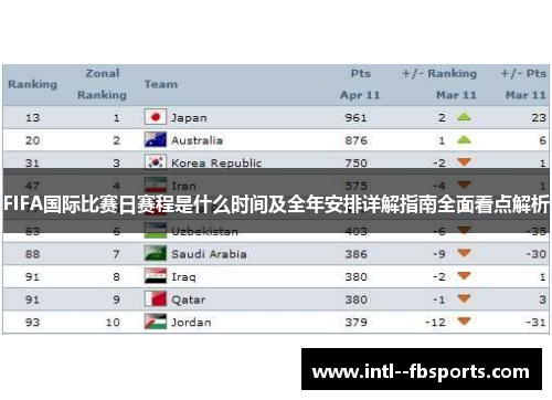 FIFA国际比赛日赛程是什么时间及全年安排详解指南全面看点解析