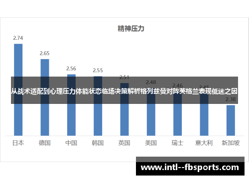 从战术适配到心理压力体能状态临场决策解析格列兹曼对阵英格兰表现低迷之因